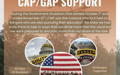 CAP Support During Government Shutdown